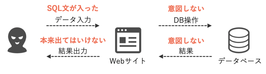 エスキューエル