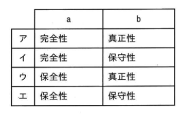 責任追跡